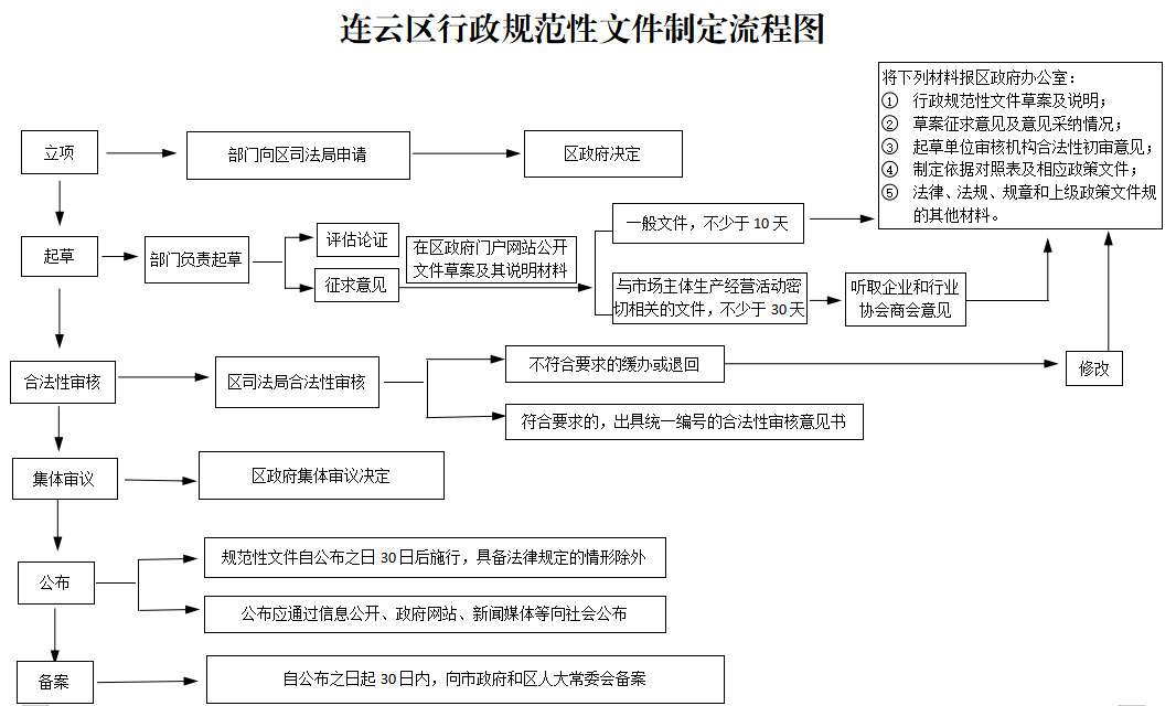 流程图.png