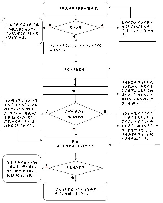 城管局惠民惠企服务清单1.png