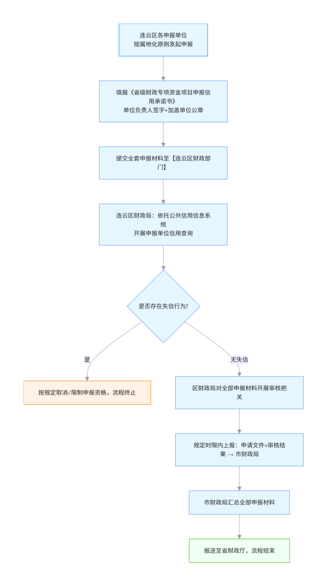 威尼斯人博彩财政局惠民惠企政策细则1.png
